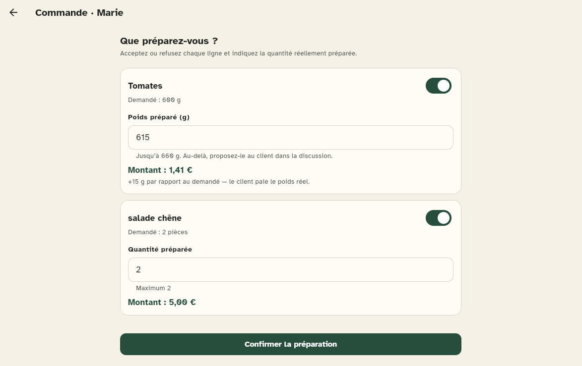 Preparing an order line by line